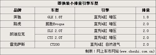 2011年車市十大展望 治堵/新能源/漲價