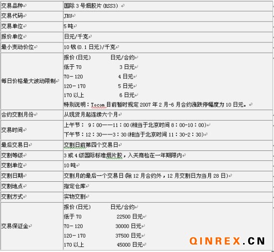 TOCOM橡膠(RSS3)期貨合約