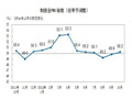 10月制造業(yè)PMI升至50.2 重新回到榮枯線以上