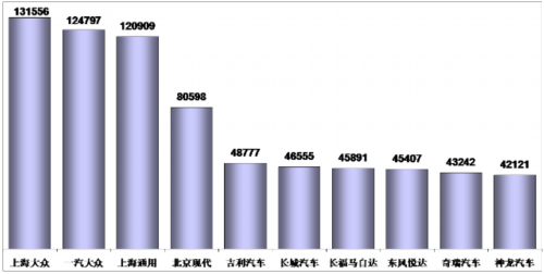 乘聯(lián)會(huì):2012年十月乘用車市場(chǎng)現(xiàn)狀及未來(lái)展望