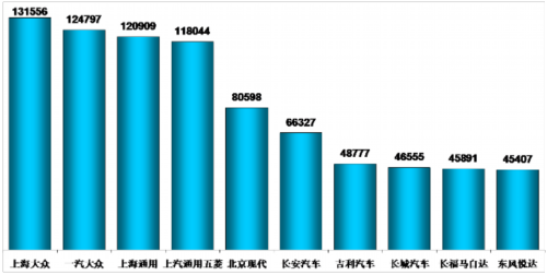 乘聯(lián)會(huì):2012年十月乘用車市場(chǎng)現(xiàn)狀及未來(lái)展望