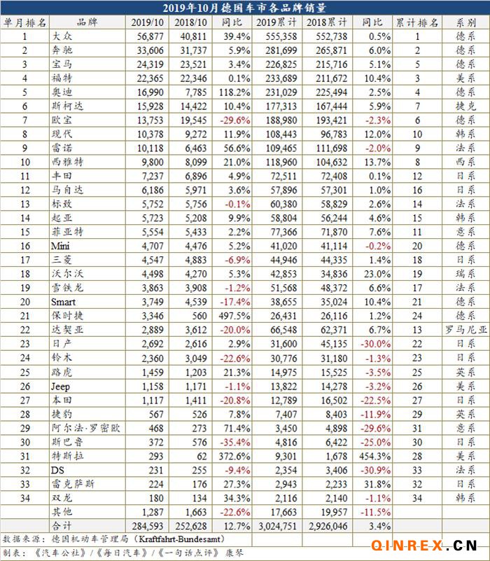 é??é??ï¼?欧å®?,车å??é??é??