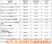 供應芳烴橡膠填充油